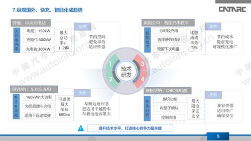 充電樁市場平穩增長，技術研發與網絡服務構筑企業核心競爭力