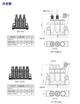 EJM系列定量注油器產品總匯 無錫市昌林自動化科技的核心產品解析