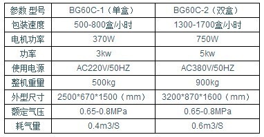 智能高效新標桿 滬華機械快餐盒自動封口機（自動出盒）