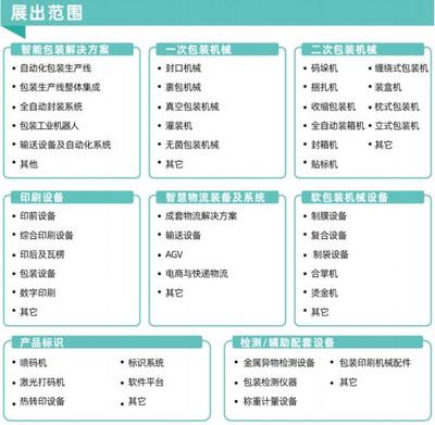 智能包裝 聯動未來 | 與2022青島包裝工業展共赴七月包裝之約